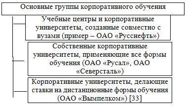 Дипломная работа: Пути совершенствования системы повышения квалификации персонала